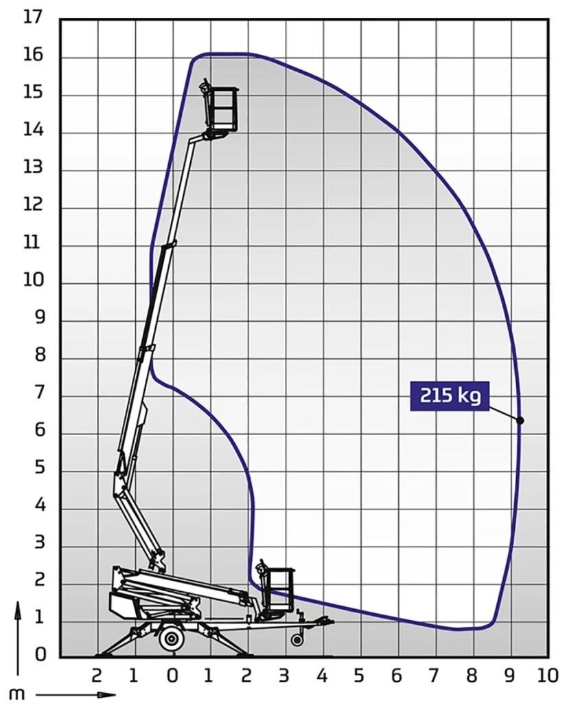 Dino 16 meter 2